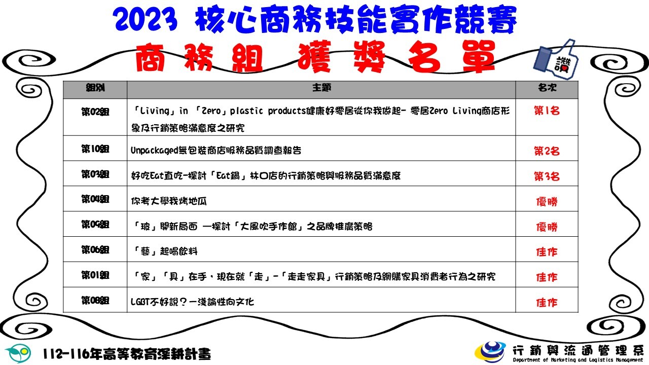 2023核心商務技能實作競賽-商務組獲獎名單