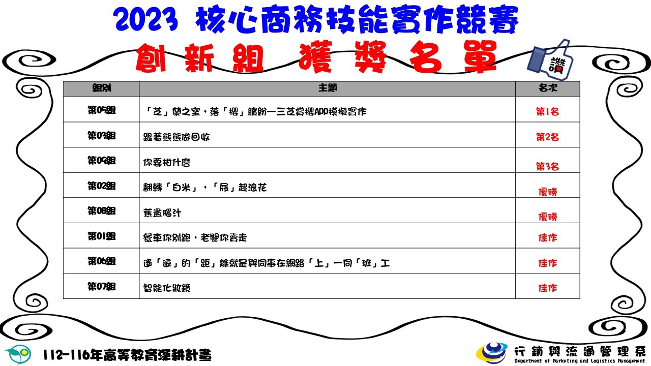 2023核心商務技能實作競賽-創新組獲獎名單